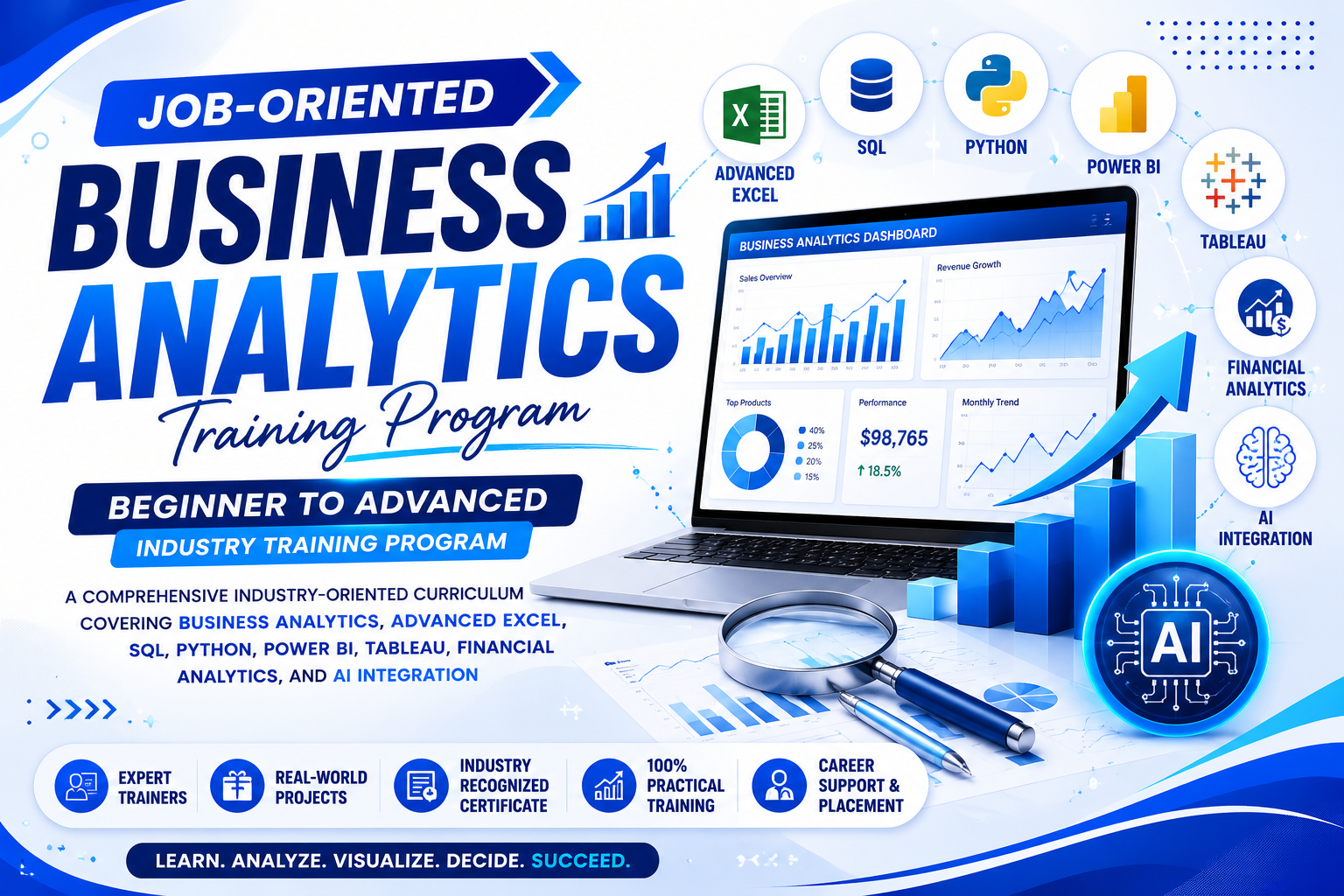 AI-INTEGRATED BUSINESS ANALYTICS & INTELLIGENCE PROFESSIONAL PROGRAM (AIBAIP)